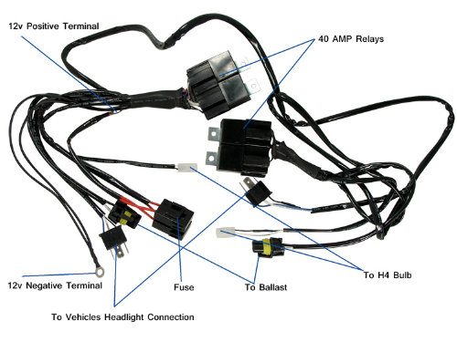 H4 Special HID Wiring Harness - Full Kit