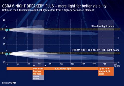 OSRAM Night Breaker Laser (Next Generation) H3
